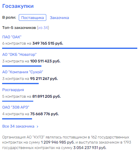 Пистолеты от Григорьева для Мантурова и Чемезова